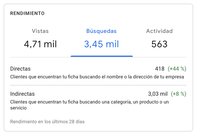 estadisticas google my business