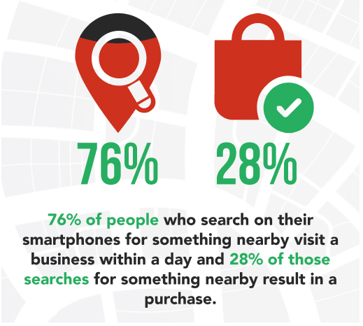 agencia de seo local