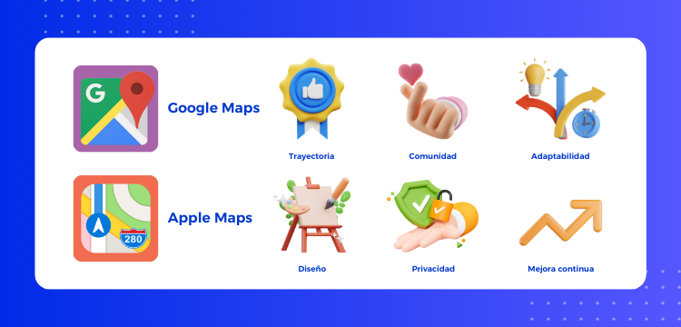 Apple Maps vs Google Maps